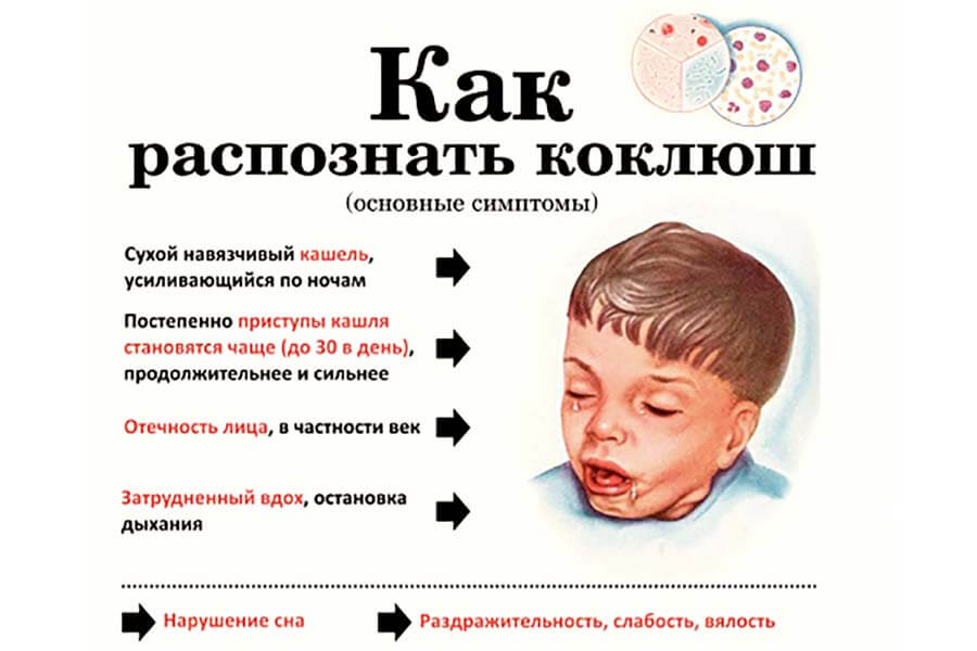 Ночной кашель – как избавиться и чем лечить?